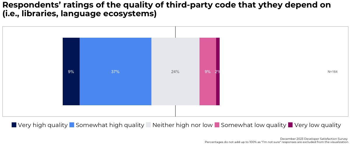 Why Code Quality Matters: Paratune Engineering Standards for Jordan Clients