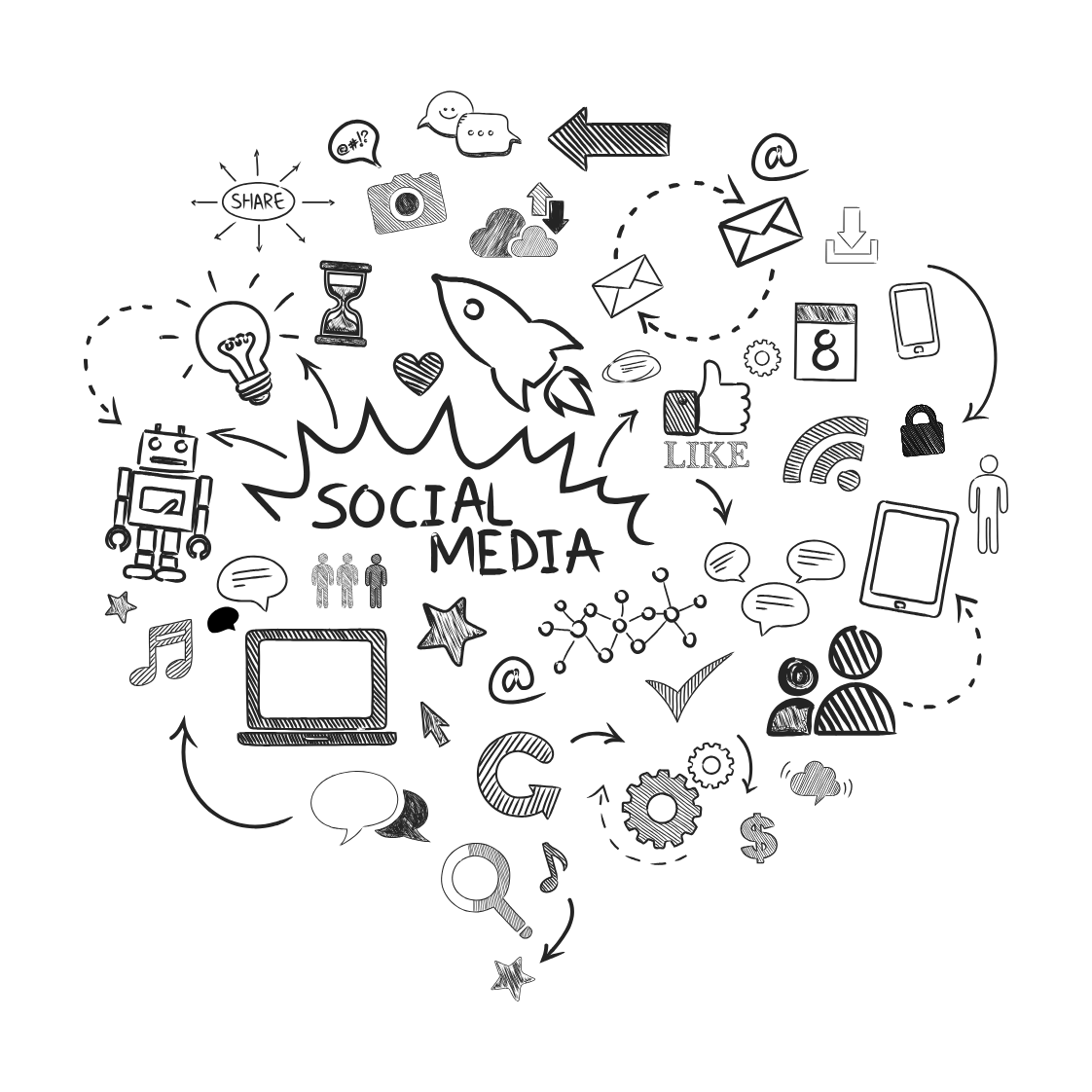 Content Creation & Management
